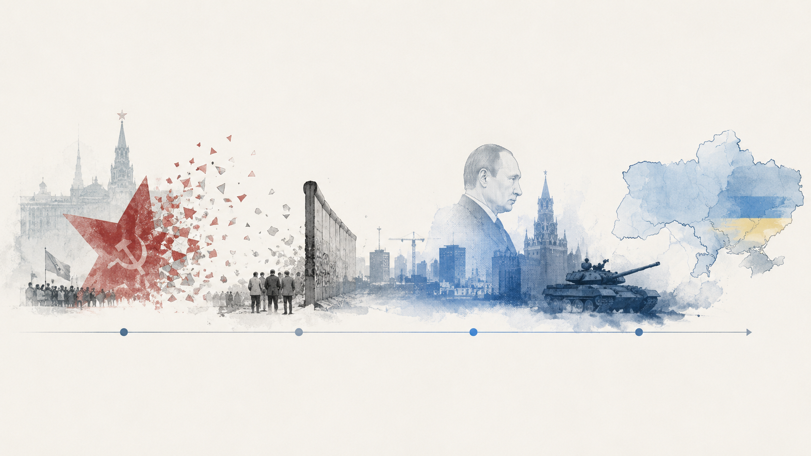 Illustrazione della linea del tempo dalla perestrojka alla guerra in Ucraina
